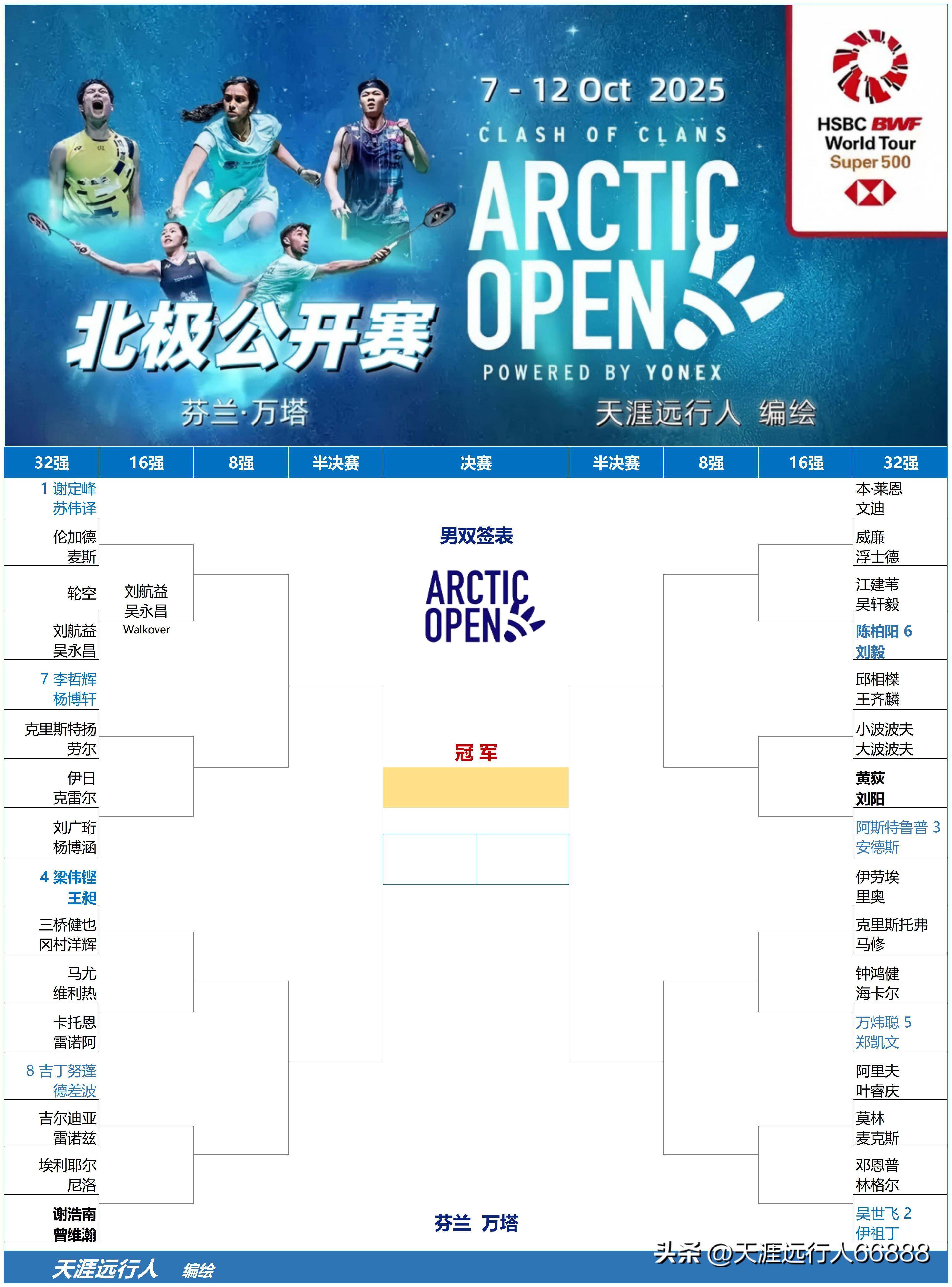 详细阅读:lol下注网站 -欧超杯赛程吃紧,拉齐奥冲刺阶段遗憾出局,目标明确,资深球员宣示担当(欧洲超级杯赛程表) lol下注网站 -欧超杯赛程吃紧,拉齐奥冲刺阶段遗憾出局,目标明确,资深球员宣示担当(欧洲超级杯赛程表)