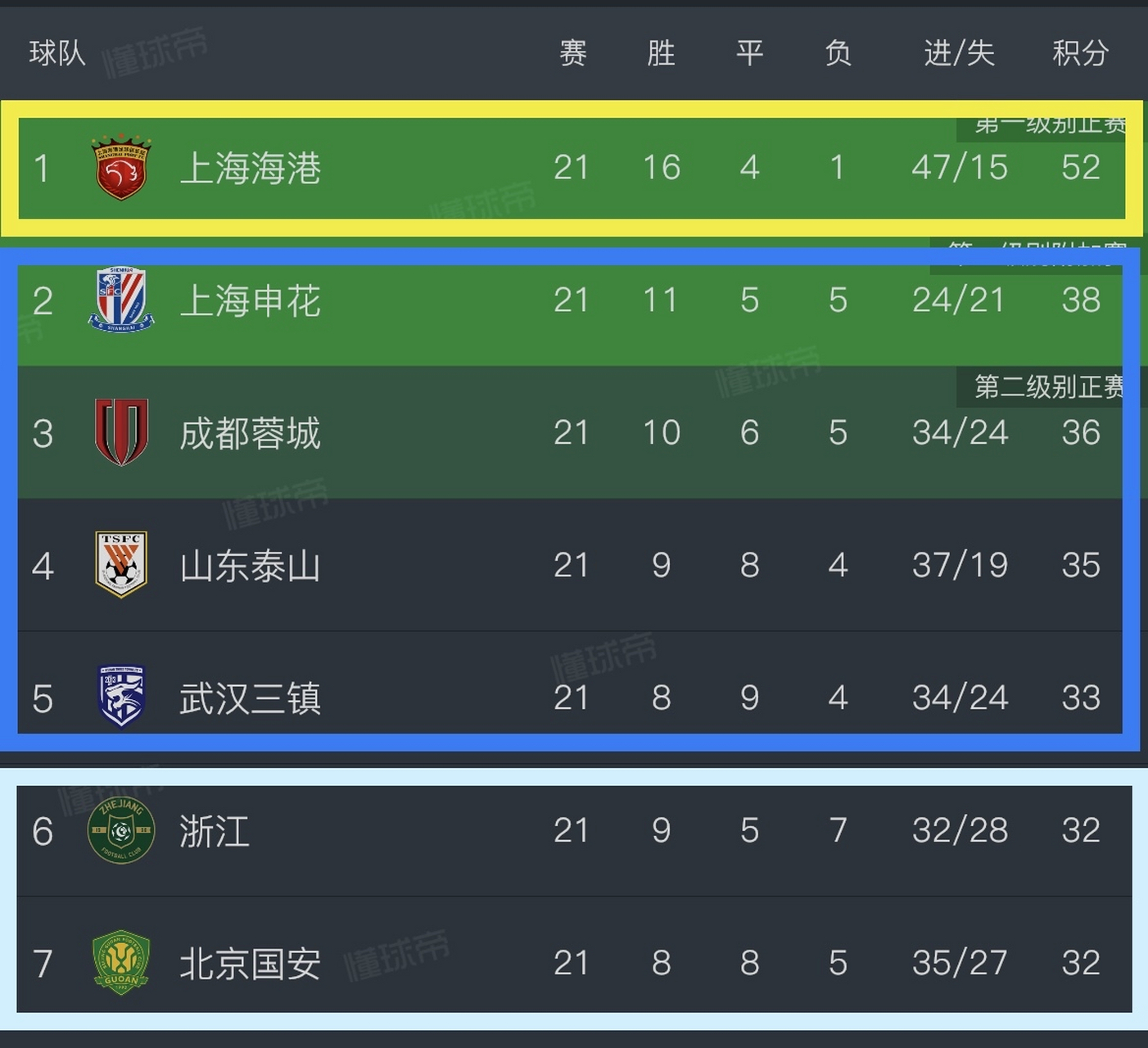 LOL直播入口 -里昂清晨再遭质疑;志在亚冠名次提升;悬念犹存;赛季目标并未改变