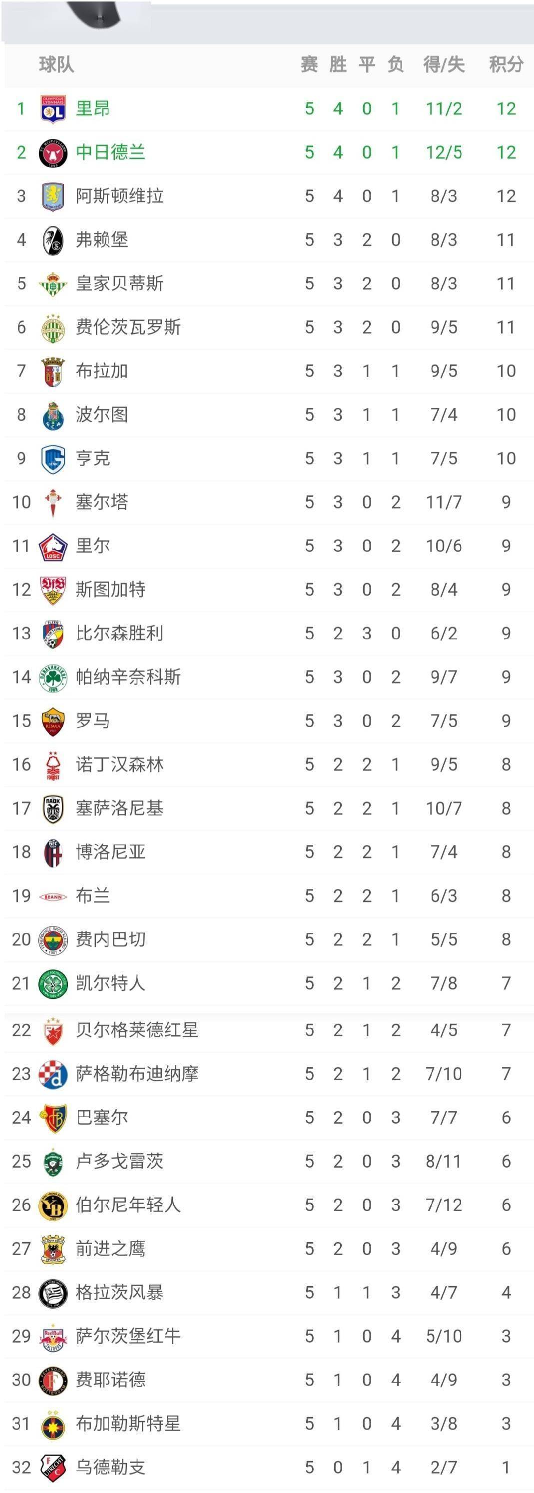 LOL直播入口 -赛后欧联传出新动向，罗马防线松动，管理层表态：话题不断，赛程密集仍需轮换的简单介绍