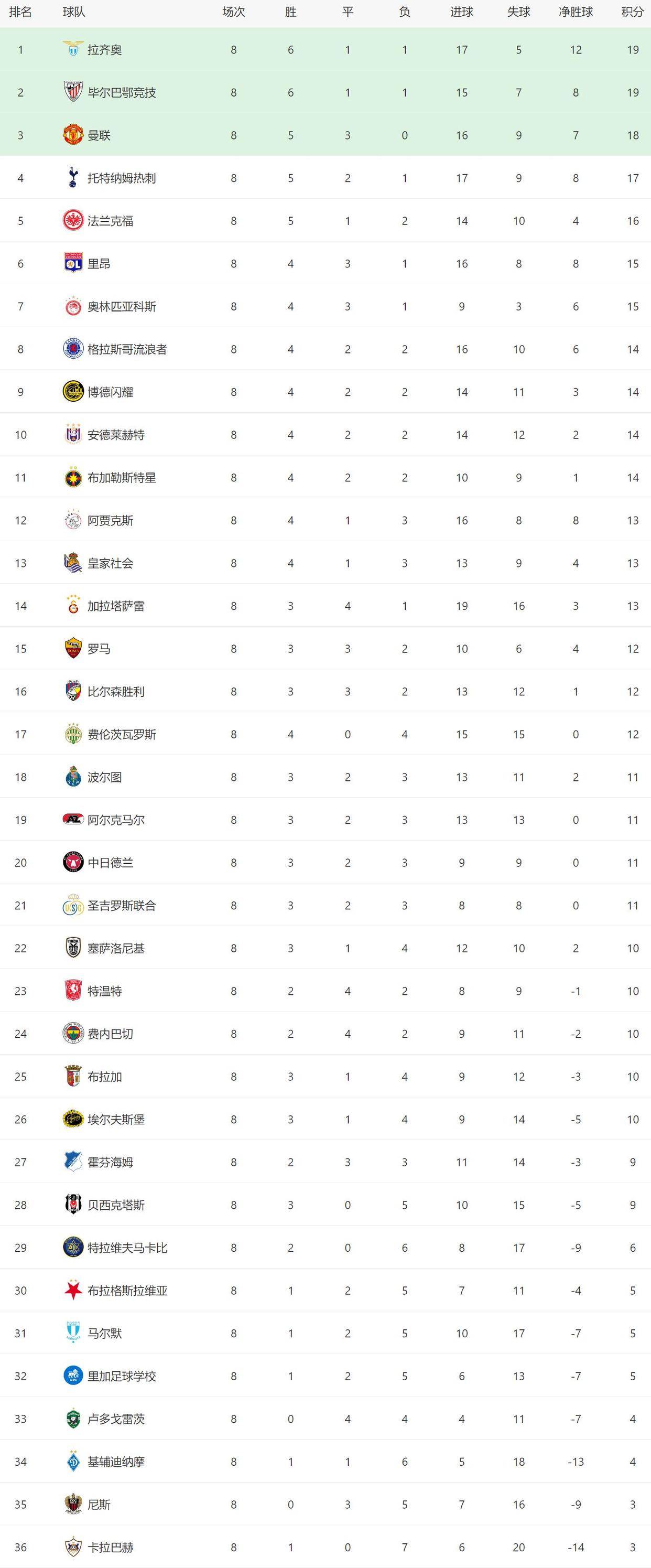 详细阅读:LOL直播入口 -赛地聚焦——欧冠今夜热度飙升;布鲁克林篮网外线爆发;底气十足;轮换策略成焦点(欧冠布鲁日vs尤文比分预测) LOL直播入口 -赛地聚焦——欧冠今夜热度飙升;布鲁克林篮网外线爆发;底气十足;轮换策略成焦点(欧冠布鲁日vs尤文比分预测)